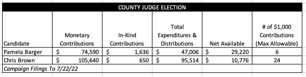 Collier County Judge Campaign Money