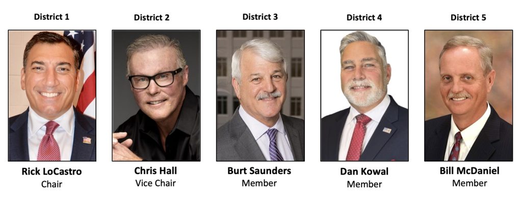 2022-23 Collier Board of County Commissioners