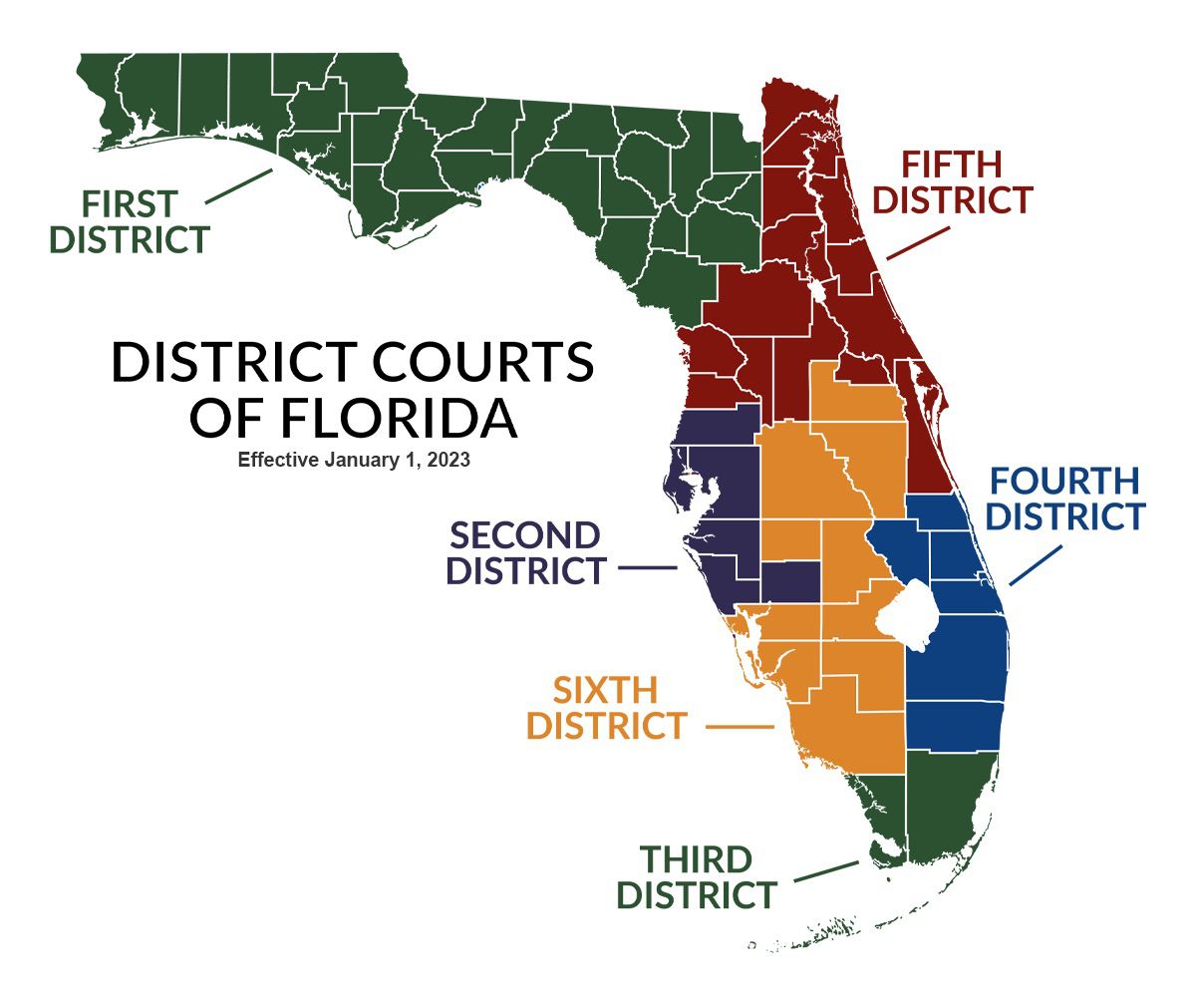 Florida Six Judicial  Circuits